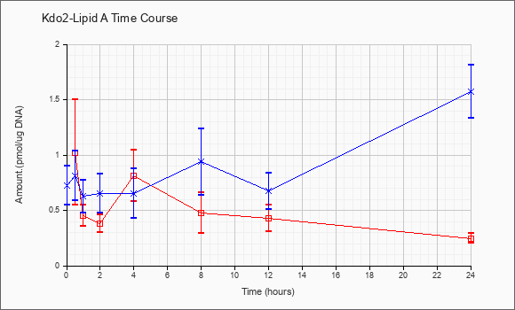 plot