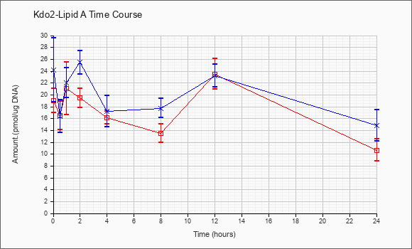 plot