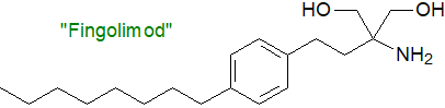 Fingolimod Fingolimod