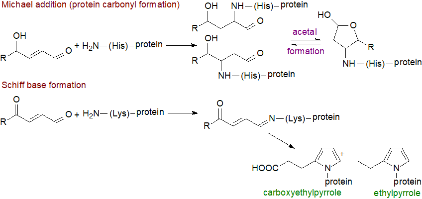 Formulae of alpha,beta-unsaturated aldehydes produced by oxidative fission