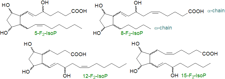 Formulae of F2 isoprostanes