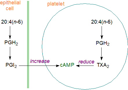 Formula of DiEpHEDE