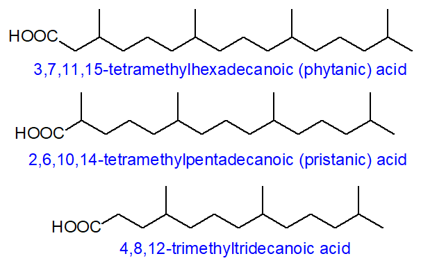 Structural formulae for some isoprenoid fatty acids