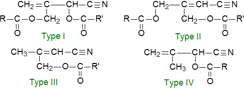 The structures of cyanolipids from the Sapindaceae