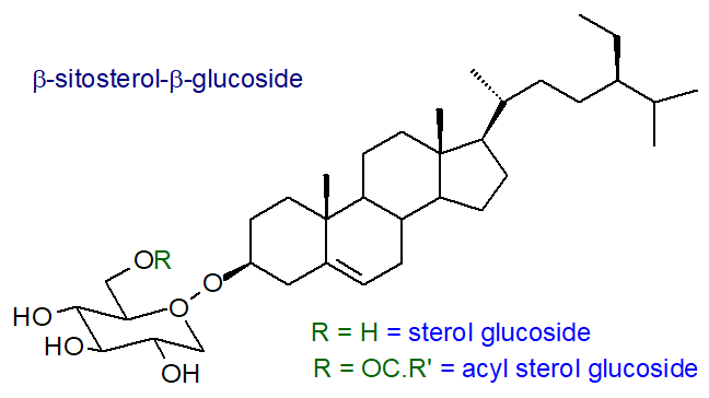 Formulae of sterol glycosides