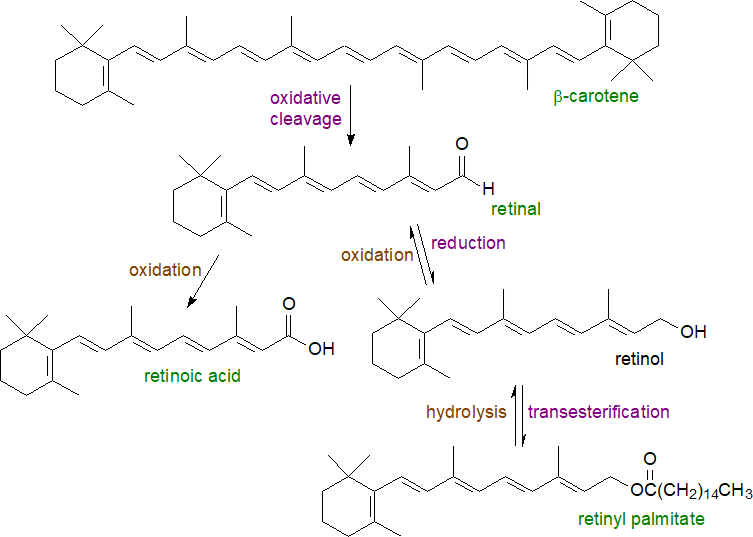 Formula of all-trans-retinol