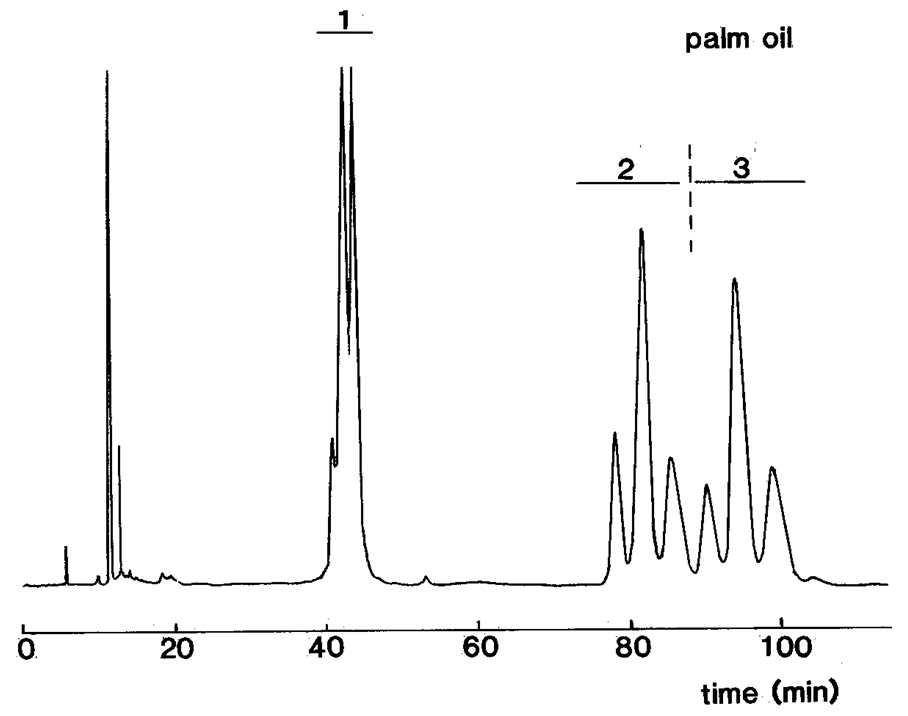 Separation of diacyl-sn-glycerol urethane urethane derivatives by chiral HPLC