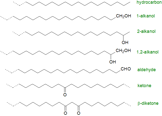 Formula of a wax ester