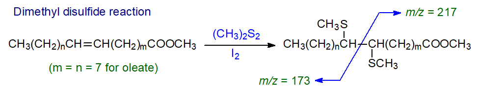 Reaction of dimethyldisulfide with a monoenoic ester