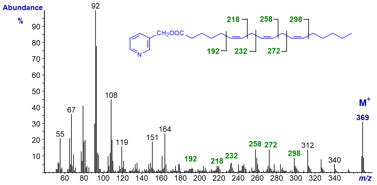 Mass spectrum of of 3-pyridylcarbinyl 6,9,12-octadecatrienoate