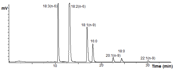 Reversed-phase HPLC separation of 3-pyridylcarbinol esters