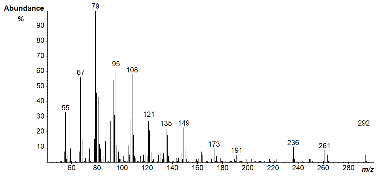 Mass spectrum of methyl alpha-linolenate - fourth step