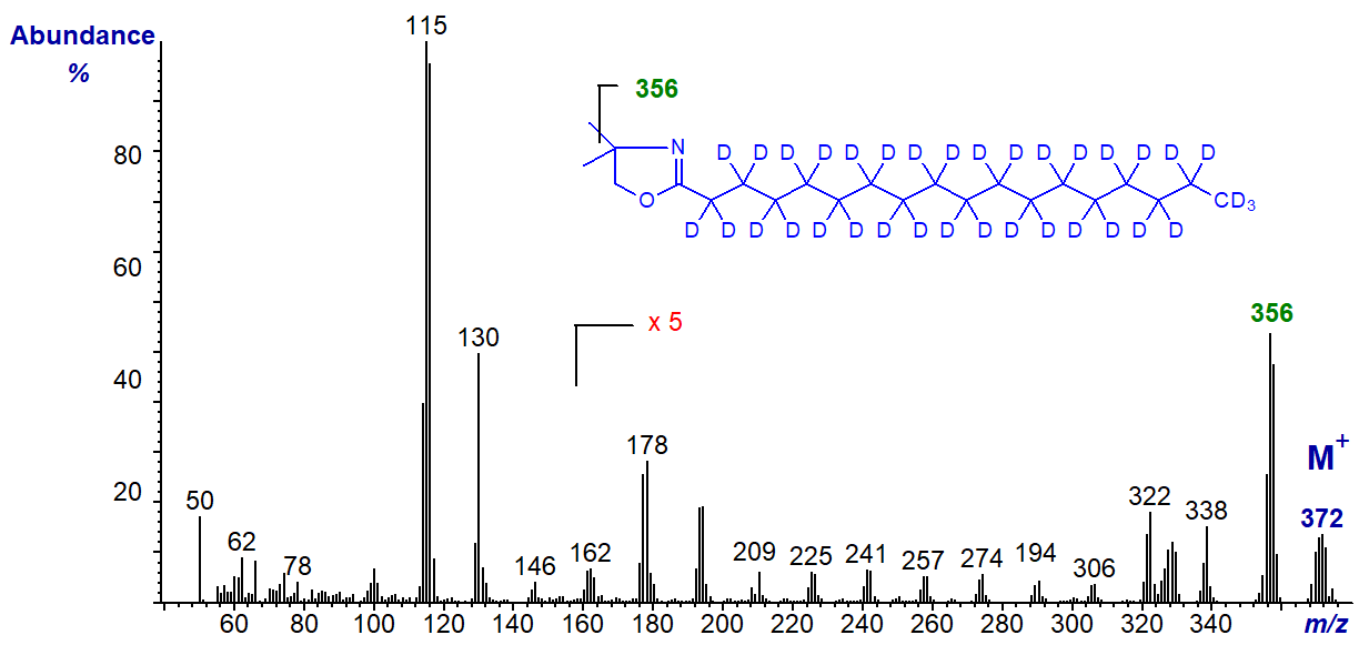 Mass spectrum of the DMOX derivative of D35-stearic acid