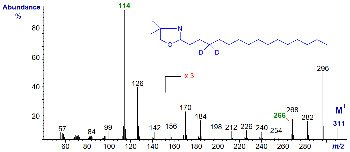 Mass spectrum of the DMOX derivative of 4,4-D-palmitate