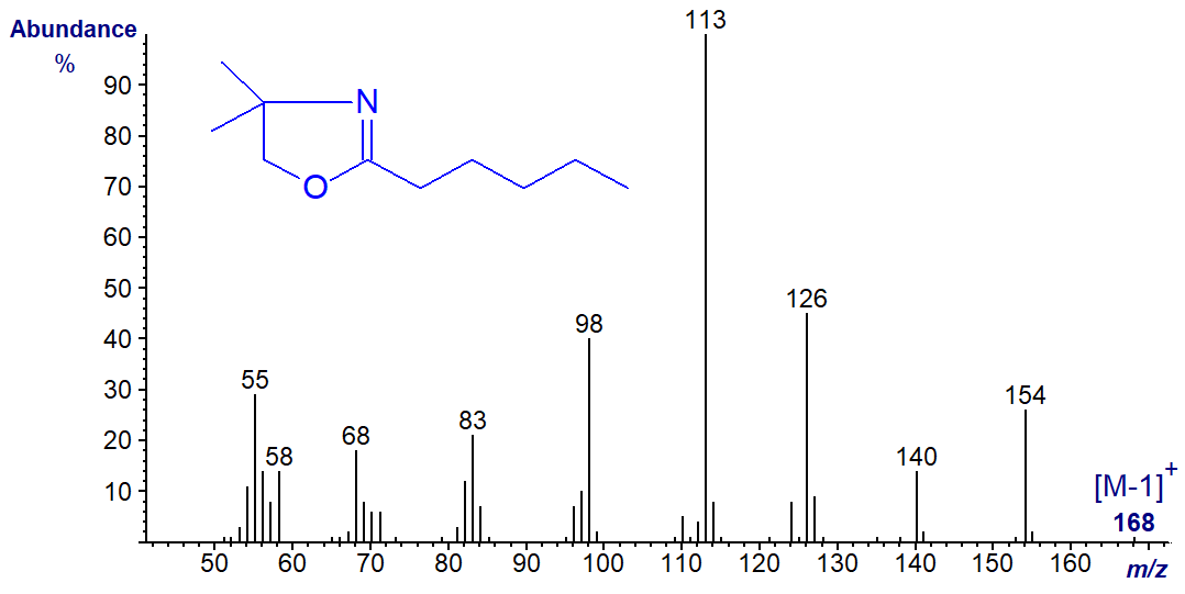 Mass spectrum of the DMOX derivative of hexanoic acid
