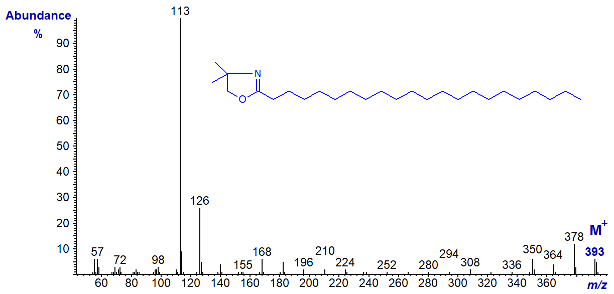 Mass spectrum of the DMOX derivative of docosanoate (22:0)