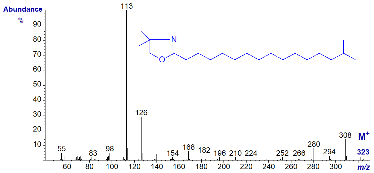 Mass spectrum of the DMOX derivative of 15-methyl-hexadecanoate
