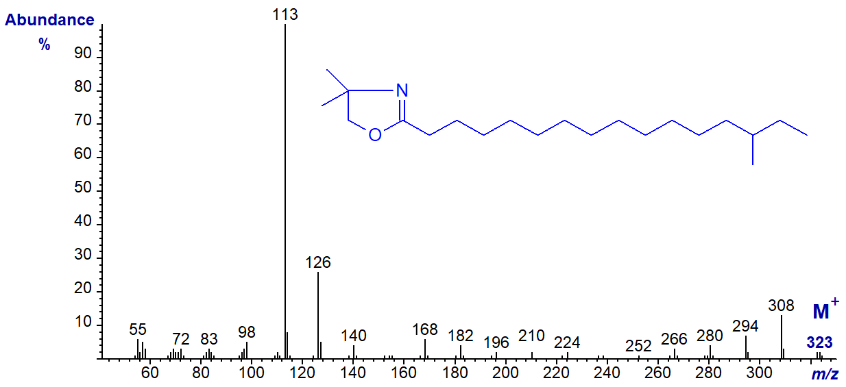 Mass spectrum of the DMOX derivative of 14-methyl-hexadecanoate