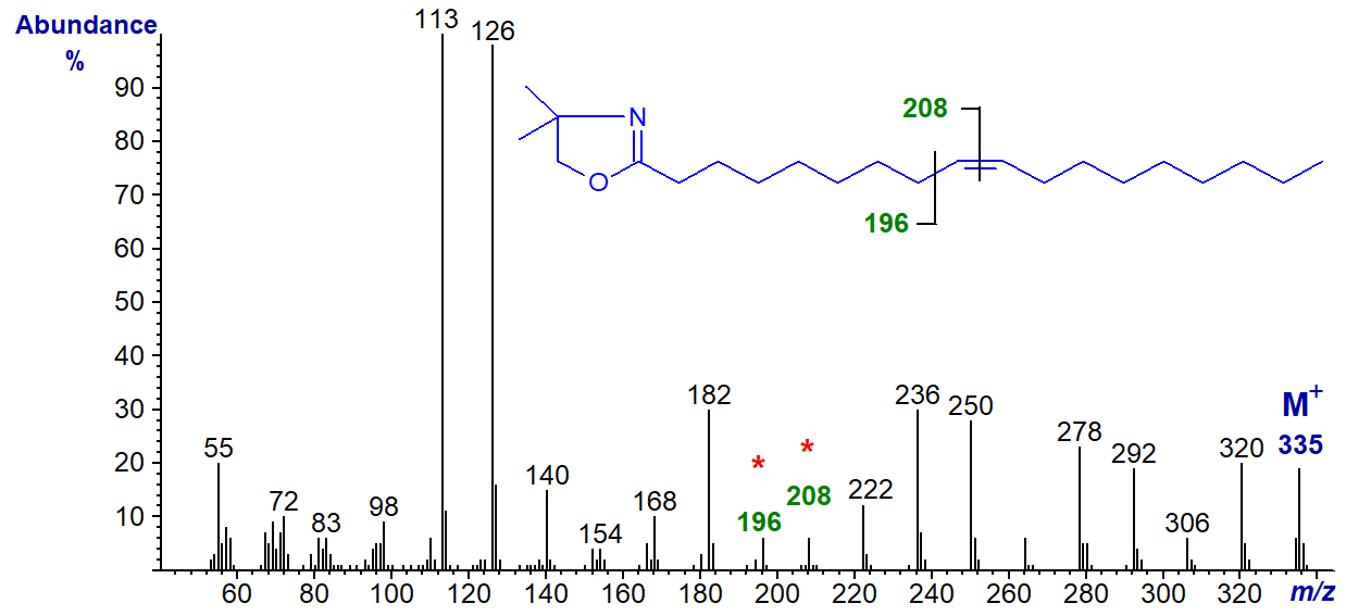 Mass spectrum of the DMOX derivative of octadec-9-enoate