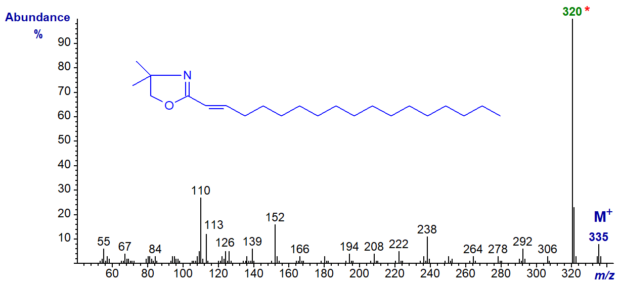 Mass spectrum of the DMOX derivative of 2-octadecenoate