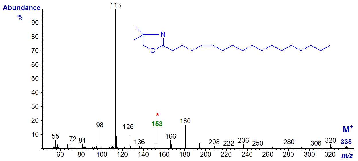 Mass spectrum of the DMOX derivative of 5-octadecenoate