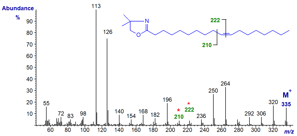 Mass spectrum of the DMOX derivative of 10-octadecenoate