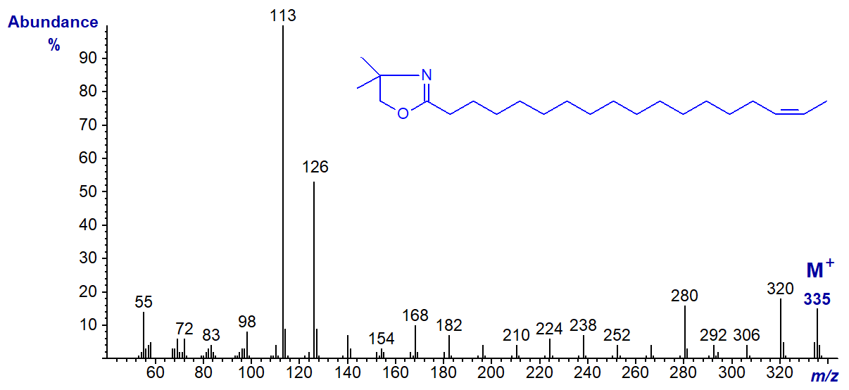 Mass spectrum of the DMOX derivative of 16-octadecenoate