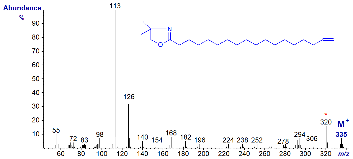 Mass spectrum of the DMOX derivative of 17-octadecenoate