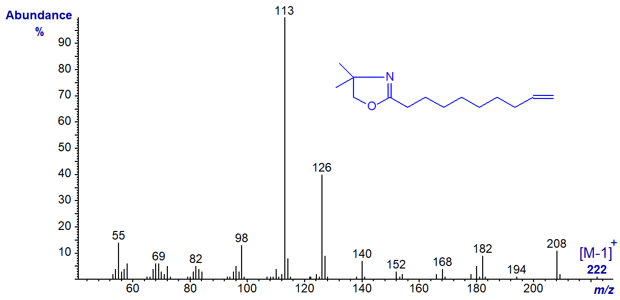 Mass spectrum of the DMOX derivative of 9-decenoate