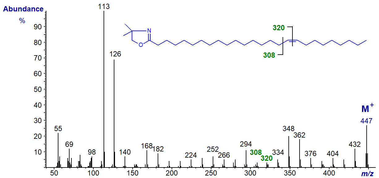 Mass spectrum of the DMOX derivative of 17-hexacosenoate