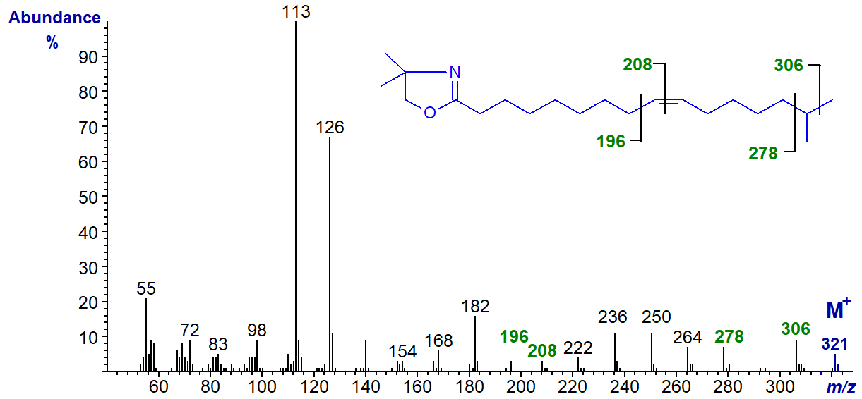 Mass spectrum of the DMOX derivative of 15-methyl-hexadec-9-enoate