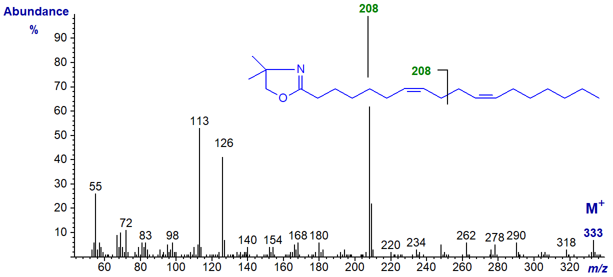 Mass spectrum of the DMOX derivative of 7,11-octadecadienoate