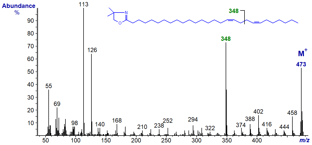 Mass spectrum of the DMOX derivative of 17,21-octacosadienoate