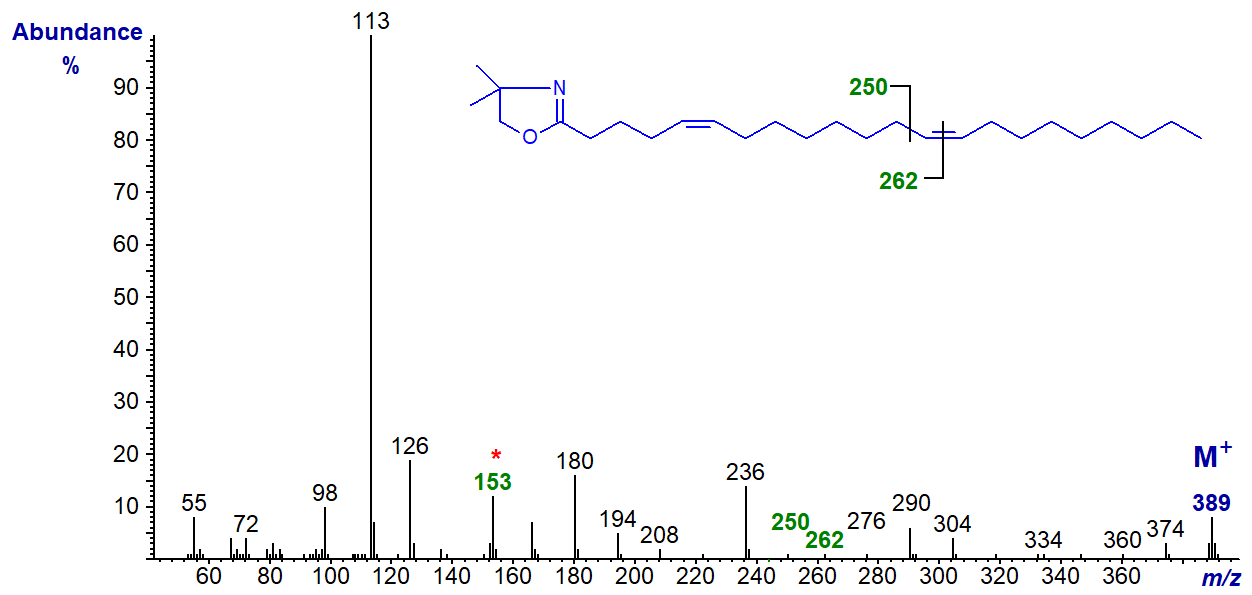 Mass spectrum of the DMOX derivative of 5,13-docosadienoate