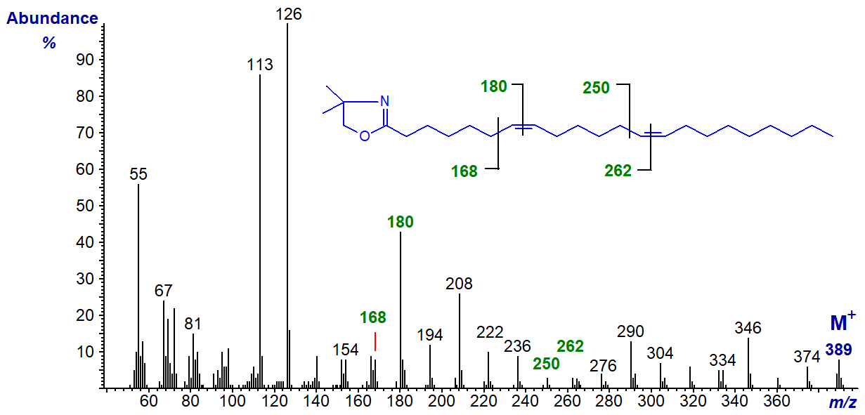 Mass spectrum of the DMOX derivative of 7,13-docosadienoate
