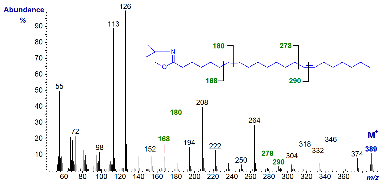 Mass spectrum of the DMOX derivative of 7,15-docosadienoate