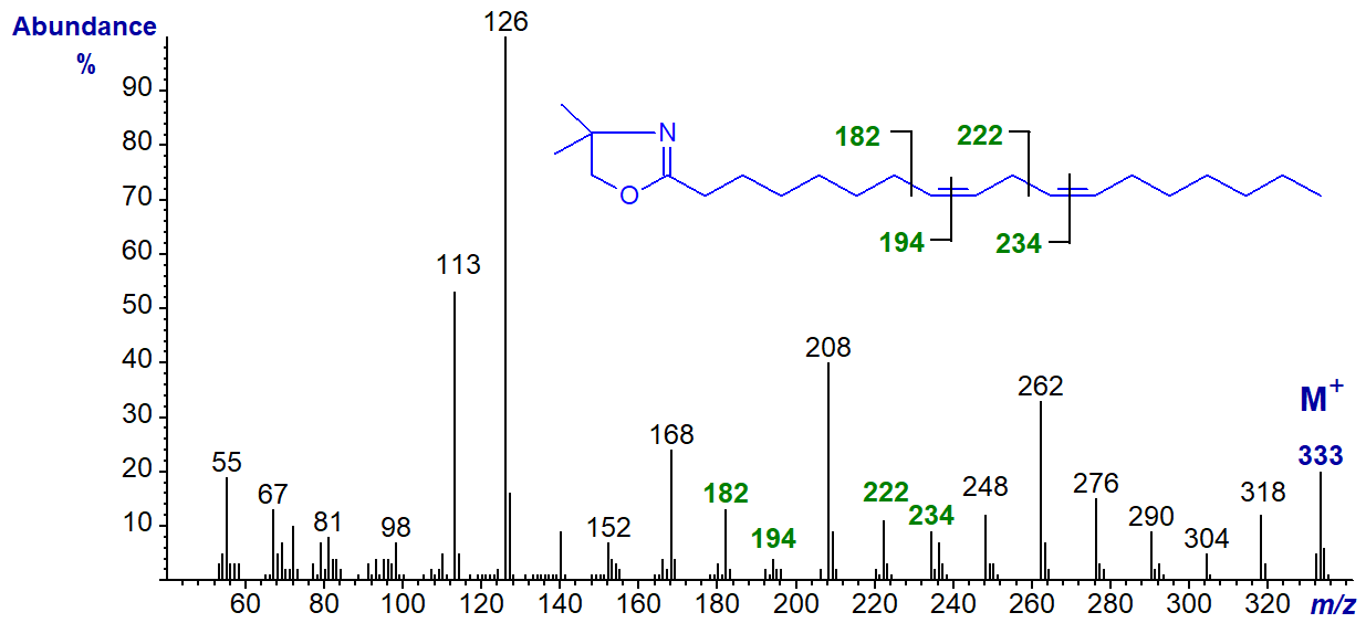 Mass spectrum of the DMOX derivative of 8,11-octadecadienoate