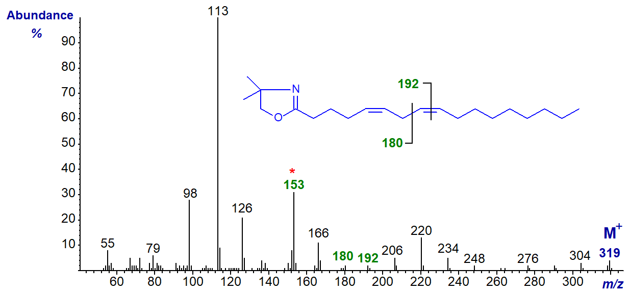Mass spectrum of the DMOX derivative of 5,8-heptadecadienoate