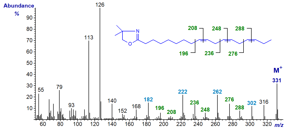 Mass spectrum of the DMOX derivative of 9,12,15-octadecatrienoate