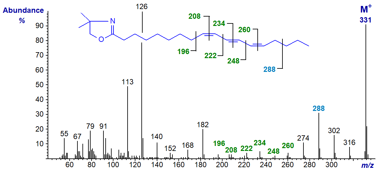 Mass spectrum of the DMOX derivative of 9,11,13-18:3