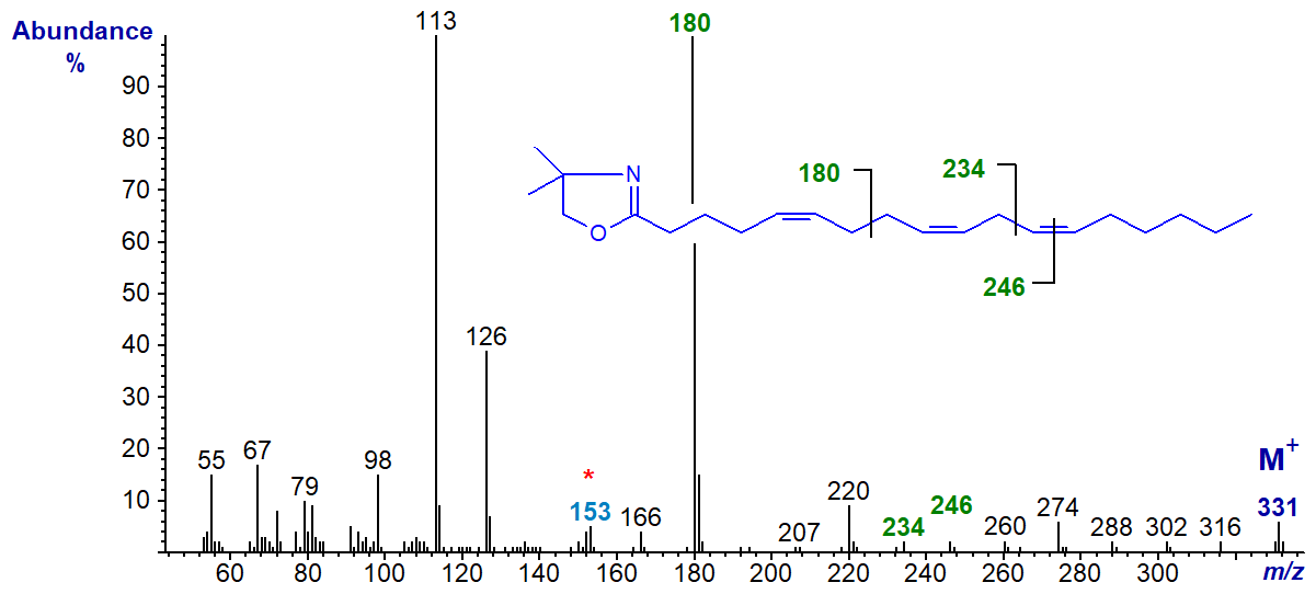 Mass spectrum of the DMOX derivative of 5,9,12-octadecatrienoate