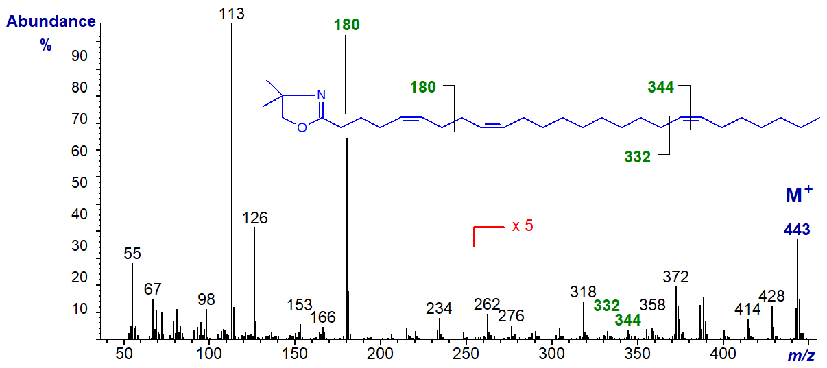 Mass spectrum of the DMOX derivative of 5,9,19-hexacosatrienoate
