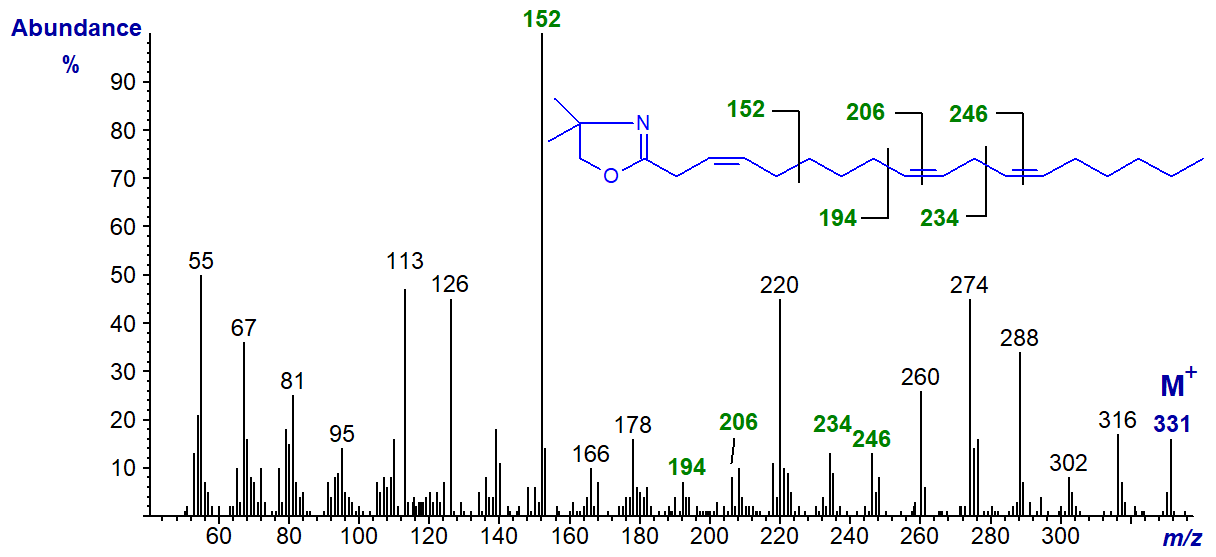 Mass spectrum of the DMOX derivative of 3,9,12-octadecatrienoate