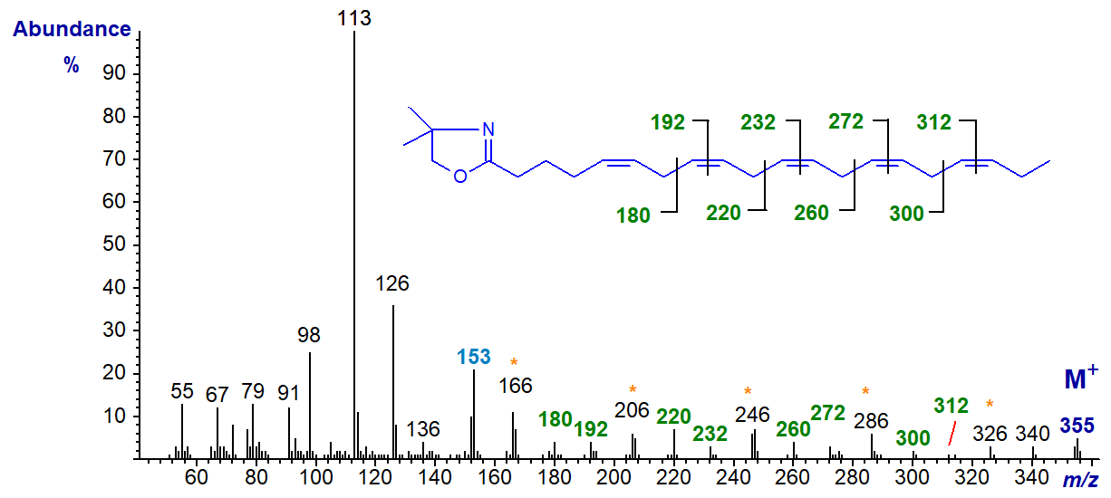 Mass spectrum of the DMOX derivative of 5,8,11,14,17-eicosapentaenoate