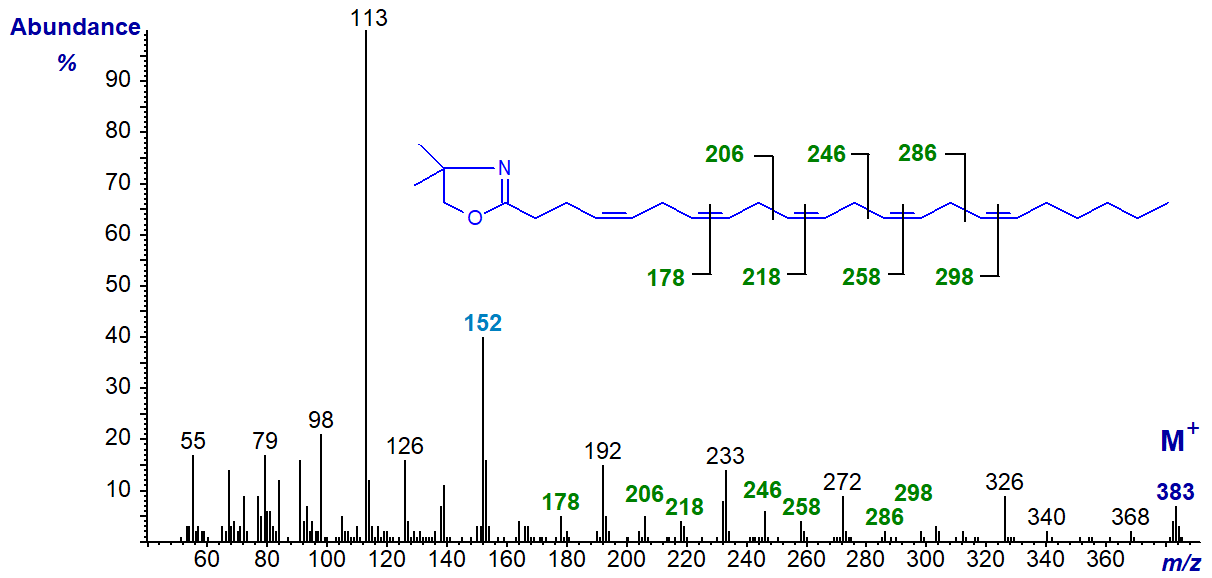 Mass spectrum of the DMOX derivative of 4,7,10,13,16-docosapentaenoate