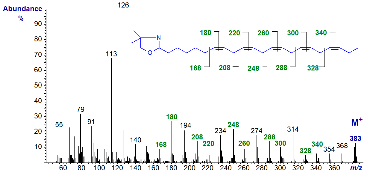 Mass spectrum of the DMOX derivative of 7,10,13,16,19-docosapentaenoate