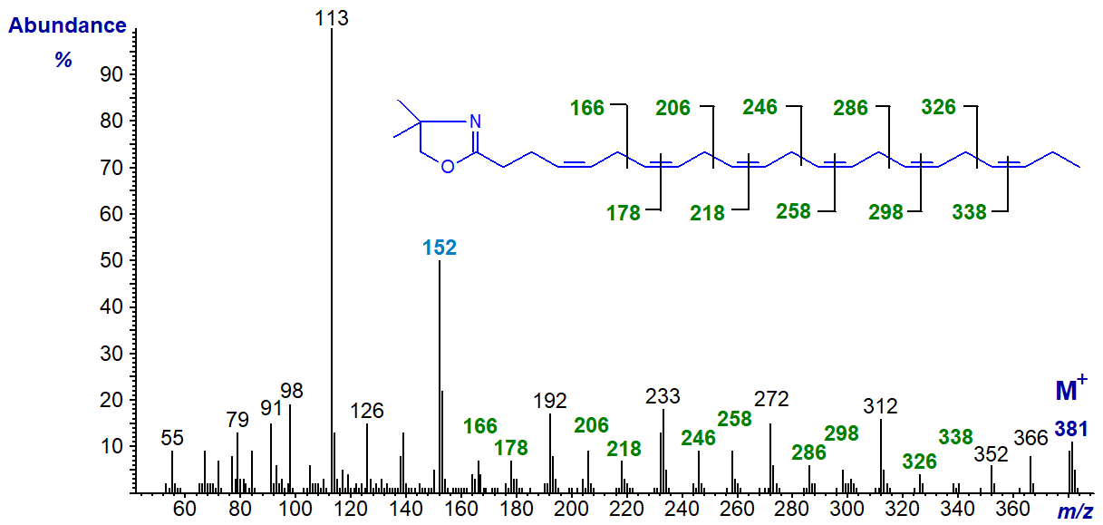 Mass spectrum of the DMOX derivative of 4,7,10,13,16,19-docosahexaenoate