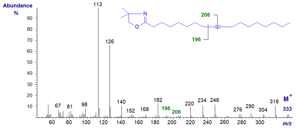 Mass spectrum of DMOX derivative of stearolate