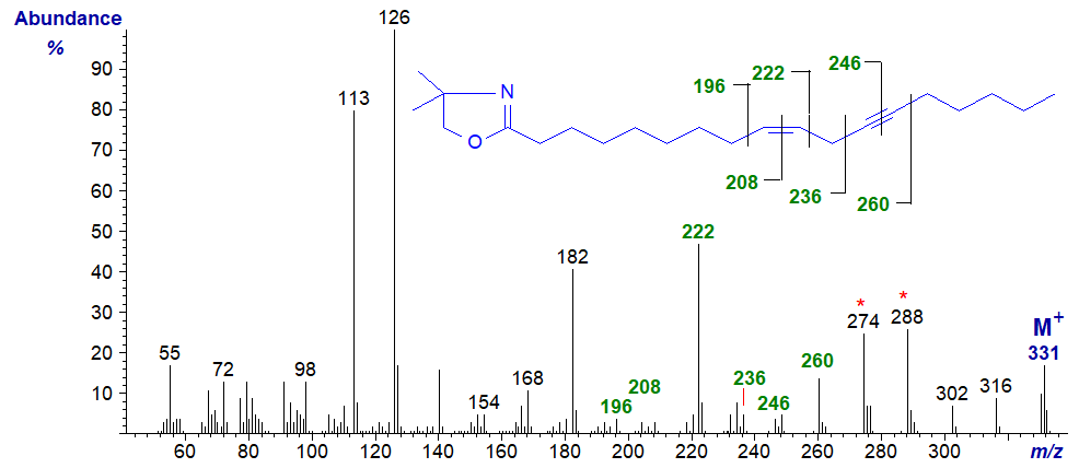 Mass spectrum of the DMOX derivative of crepenynic acid