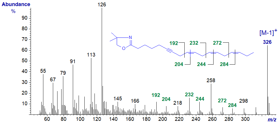 Figure 7. Mass spectrum of the DMOX derivative of octadec-6-yn,9,12,15-trienoate Mass spectrum of the DMOX derivative of octadec-6-yn,9,12,15-trienoate